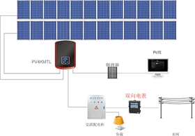 什么是雙向電表？為什么需要雙向電表？