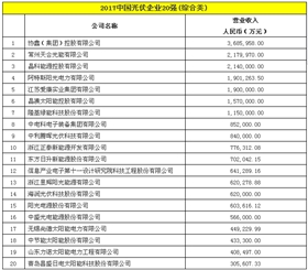 2017中國光伏企業(yè)20強(qiáng)(綜合類).png