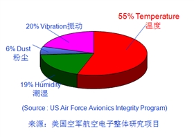 逆變器：如何從光伏逆變器散熱上提高壽命？1.png