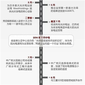 華為VS陽光電源 2015光伏逆變器市場誰能任性到底？