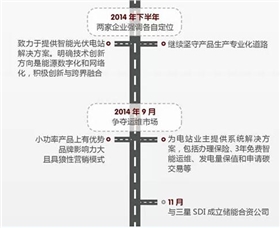 華為VS陽光電源 2015光伏逆變器市場誰能任性到底？