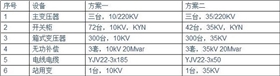 【干貨】光伏電站為何升壓至35KV？