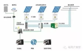 【科普】光伏逆變器是如何保護(hù)自己的？