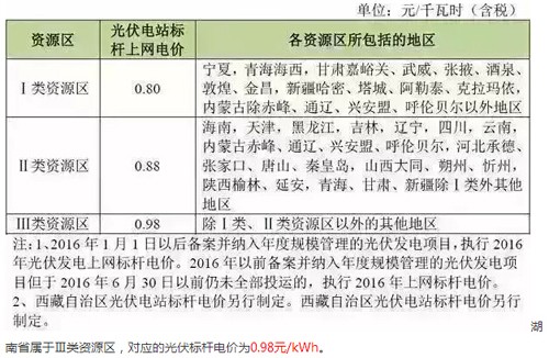 湖南省最新光伏補(bǔ)貼政策